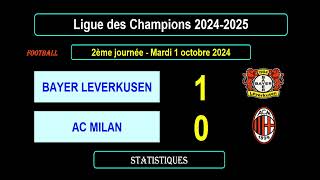 BAYER LEVERKUSEN  AC MILAN  10  2ème journée Ligue des Champions 20242025 [upl. by Demy]