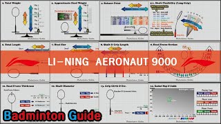 LiNing Aeronaut 9000 [upl. by Dugaid]