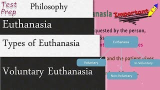 Euthanasia Definition and Types of Euthanasia Philosophy [upl. by Johnette]