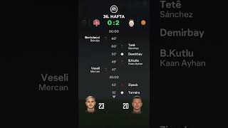 ICARDI vs DZEKO  KİM GOL KRALI OLACAK [upl. by Nitneuq]