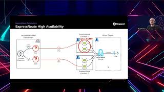 APAC Drop In 20240628  Azure ExpressRoute Overview [upl. by Celestine]