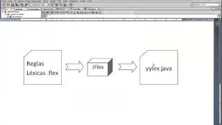 Analizador Lexico con JFlex en Java NetBeans [upl. by Dunson]