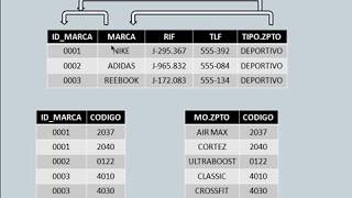 BD Aula 25  Terceira Forma Normal 3FN [upl. by Shanahan]