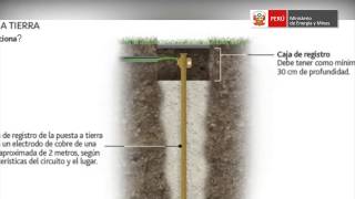 El sistema de puesta a tierra [upl. by Zevahc]