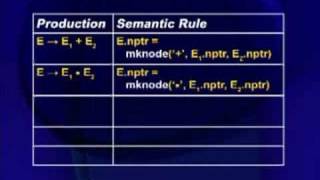 CS606Lecture35 [upl. by Meean]