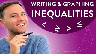 Writing amp Graphing Inequalities [upl. by Aztiraj]