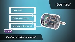 Genteq Variable Speed 101  Constant Airflow ECM Technology [upl. by Edelman]