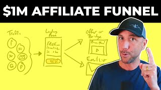 How To Build A Profitable Affiliate Funnel In 15 Minutes [upl. by Shermie]