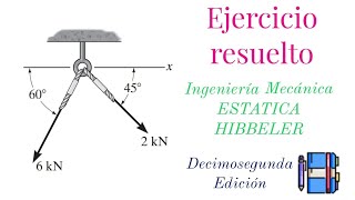 F21 Determine la magnitud de la fuerza resultante que actúa sobre la armella roscada y su direc [upl. by Doria]