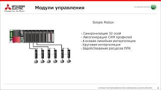 Simple Motion iQF Mitsubishi Electric  MITSUBISHI ELECTRIC 15052020 [upl. by Ian]