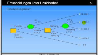 Entscheidungsbaum  ABWL  Entscheidung unter Unsicherheit [upl. by Leimad]