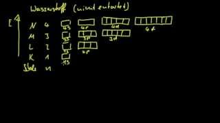 Einführung ins Orbitalmodell 2 Quantenzahlen amp Wasserstoff [upl. by Thora971]