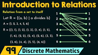 Introduction to Relations [upl. by Lion]