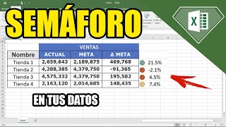 Como agregar un semáforo a mis datos en Excel porcentajes con iconos de colores analisisdedatos [upl. by Bel]