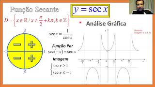 Funções Secante Cossecante e Cotangente [upl. by Zilevi]