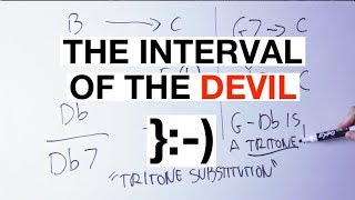 How To Make Music With The DEVILS Interval The TritoneGuitar Theory [upl. by Chariot660]