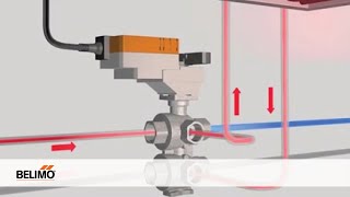 Belimo 6way Characterized Control Valve [upl. by Akcirederf798]