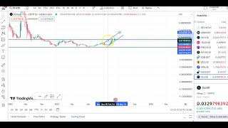 ZIL COIN LATEST CHART ANALYSIS  ZIL COIN TECHNICAL ANALYSIS  ZIL PRICE PREDICTION [upl. by Kalle]