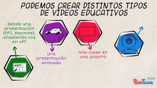 Creación de vídeos educativos [upl. by Hembree]