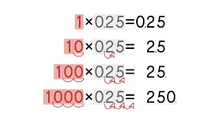 Multiplication Patterns with Decimals Grade 5 [upl. by Micah]