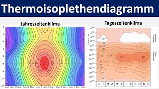 Thermoisoplethendiagramm  Beschreibung und Auswertung des Klimadiagramms  Erdkunde Oberstufe [upl. by Berna]