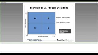 Lean Warehousing Concepts and Principles [upl. by Hareehat]