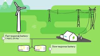 Wind power storage plant  ACCIONA [upl. by Emerson]