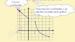 Dominio y rango gráficamente Prueba de la recta vertical [upl. by Mich]