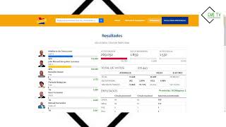 RESULTADOS FINAIS DAS ELEIÇÕES [upl. by Sela]