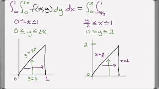 Reversing Order of Integration [upl. by Olli]