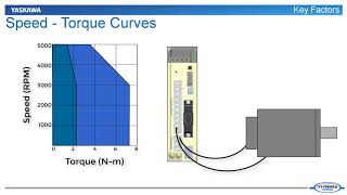 Servo Motor Sizing Basics Part 1  Core Concepts [upl. by Staal809]