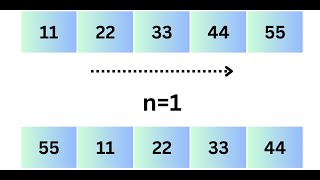 Rotate an array by K positions [upl. by Omrellug]