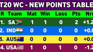 T20 World Cup 2024 Points Table  After South Africa Vs USA match  Points Table t20 wc Super 8 [upl. by Kei]