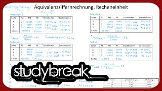 Kostenträgerstückrechnung Äquivalenzziffernrechnung  Kosten und Leistungsrechnung [upl. by Mharba960]