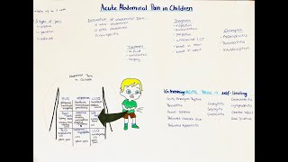 acute abdominal pain in children [upl. by Lepp]