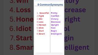 8 common synonym youtubeshort english vocabulary grammer [upl. by Enimzaj777]