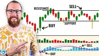 Reading Candlestick Charts Was HARD Until I Learned This 3 Step Trick [upl. by Itsud]