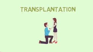 TransplantationAutograftsyngeneicgraftAllograft and Xenogratft [upl. by Aivon155]