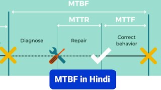 What is MTBF  MTBF With Example  Mean Time Between Failure  Hindi EngineersViewEEE [upl. by Maon]