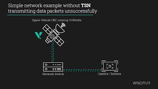 AampD The Benefits of TSN for SafetyCritical Controller Devices [upl. by Adelind765]