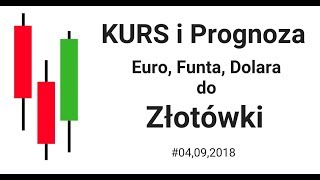 Euro Funt Dolar  Prognoza i aktualny kurs do Złotówki PLN [upl. by Klute488]