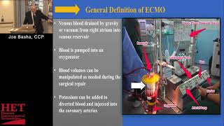 Extracorporeal Membrane Oxygenation Therapy ECMO Training Extracorporeal Life Support [upl. by Andree445]