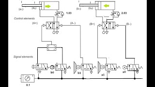 Video 19 Hydraulic and Pneumatic [upl. by Fred516]