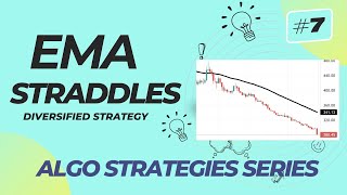 7 EMA Straddles  Diversified Strategy  Derive Trading [upl. by Alarise]