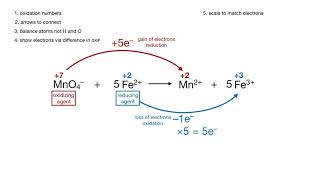 Half Reaction Method Balancing Redox Reactions In Basic amp Acidic Solution Chemistry [upl. by Virginie290]