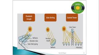 Solar Concentrating Collectors Classification  Working Advantages and Drawbacks By Khyani Sir [upl. by Qiratla]