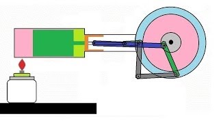 Animation  How stirling engine works [upl. by Enaywd]