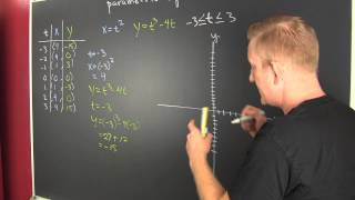 Graphing Parametric Equations [upl. by Lewej]