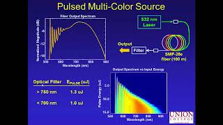 Photoacoustic Microscopy Using FourWave Mixing In A Multimode Fiber [upl. by Lertsek]