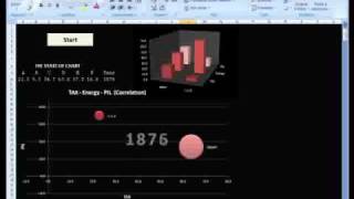 Come fare grafici animati con Excel [upl. by Ecnerolf]